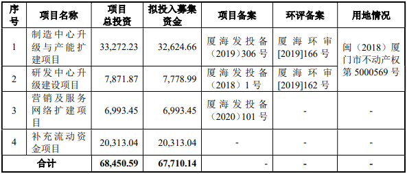 熱烈祝賀大象投顧客戶——狄耐克通過創(chuàng)業(yè)板審議會(huì)議！