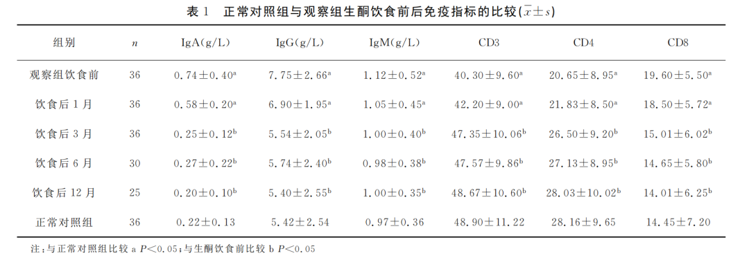 生酮饮食对癫痫儿童免疫功能的影响