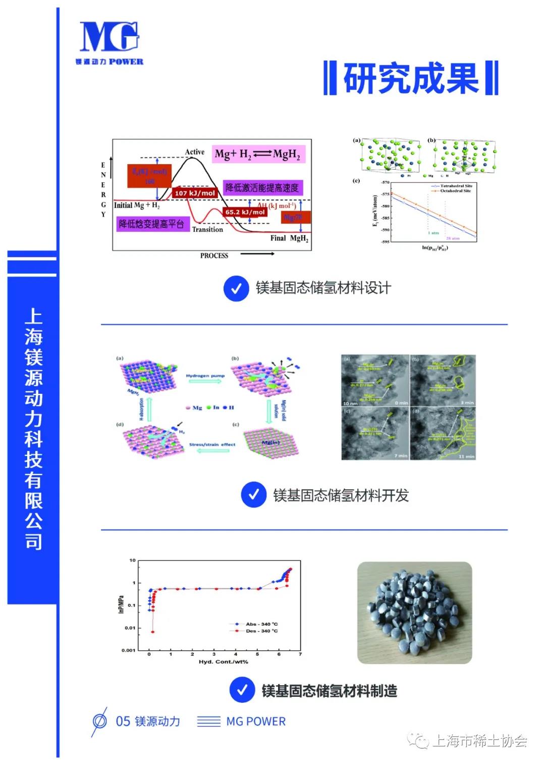 【新标杆】氢应用解决方案的开拓者和优质供应商——上海镁源动力科技有限公司