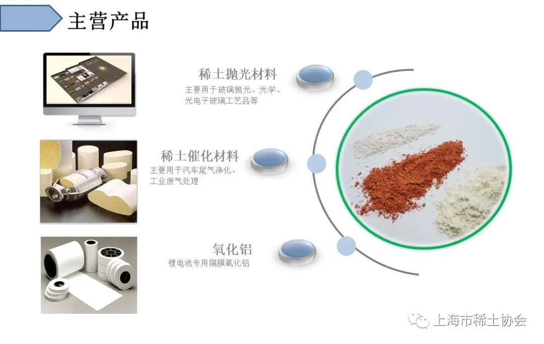 【新标杆】瞄准最高标准，争做行业新标杆——上海华明高纳稀土新材料有限公司