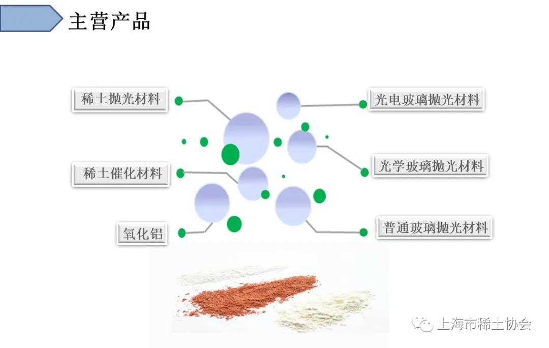 【新标杆】瞄准最高标准，争做行业新标杆——上海华明高纳稀土新材料有限公司