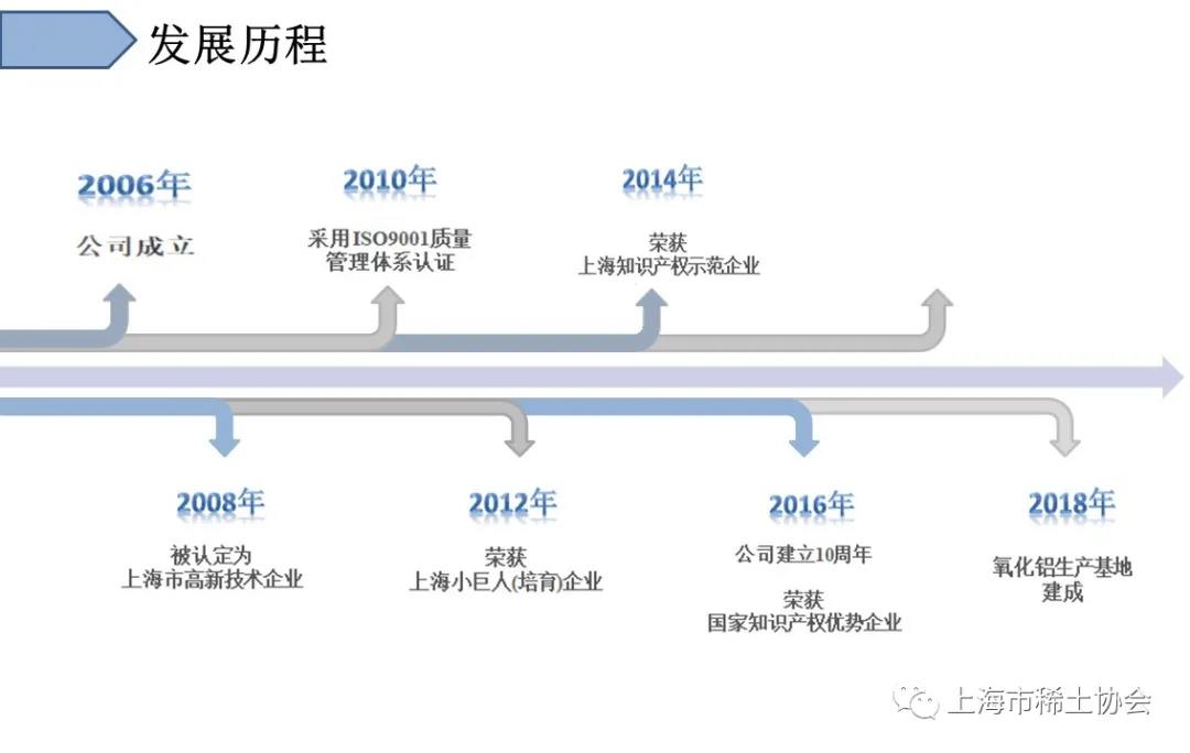 【新标杆】瞄准最高标准，争做行业新标杆——上海华明高纳稀土新材料有限公司