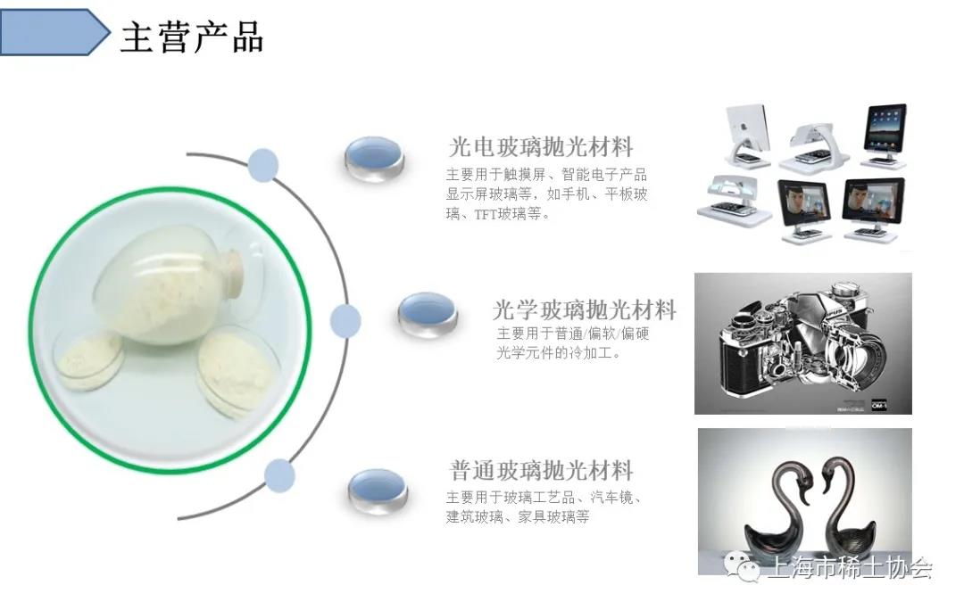 【新标杆】瞄准最高标准，争做行业新标杆——上海华明高纳稀土新材料有限公司