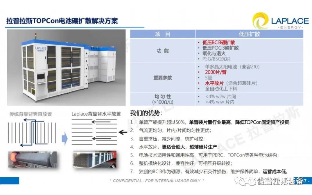 LAPLACE助力N型硼扩降本和量产 LAPLACE助力N型硼扩降本和量产