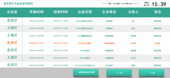 会议预约系统后台说明 会议预约系统后台说明