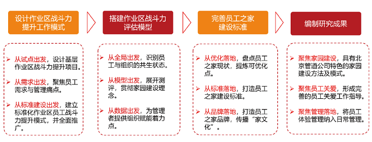 職工幸福小家 職工幸福小家