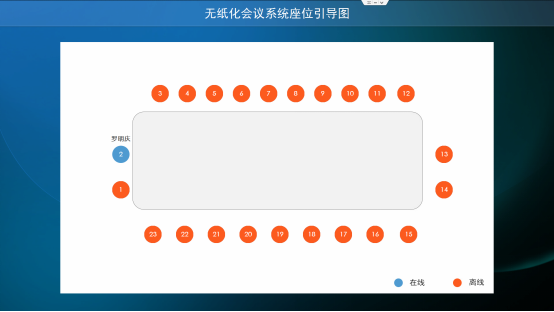 无纸化会议系统v3.0客户端说明 无纸化会议系统v3.0客户端说明