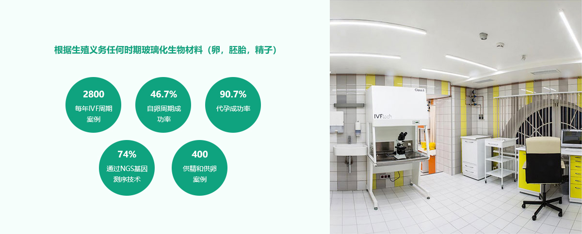 俄罗斯莫斯科NGC国际生殖中心 俄罗斯莫斯科NGC国际生殖中心
