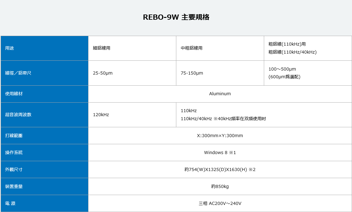 EBO-9系列超声波旋转机头焊接机ULTRASONICS超声波工业株式会社