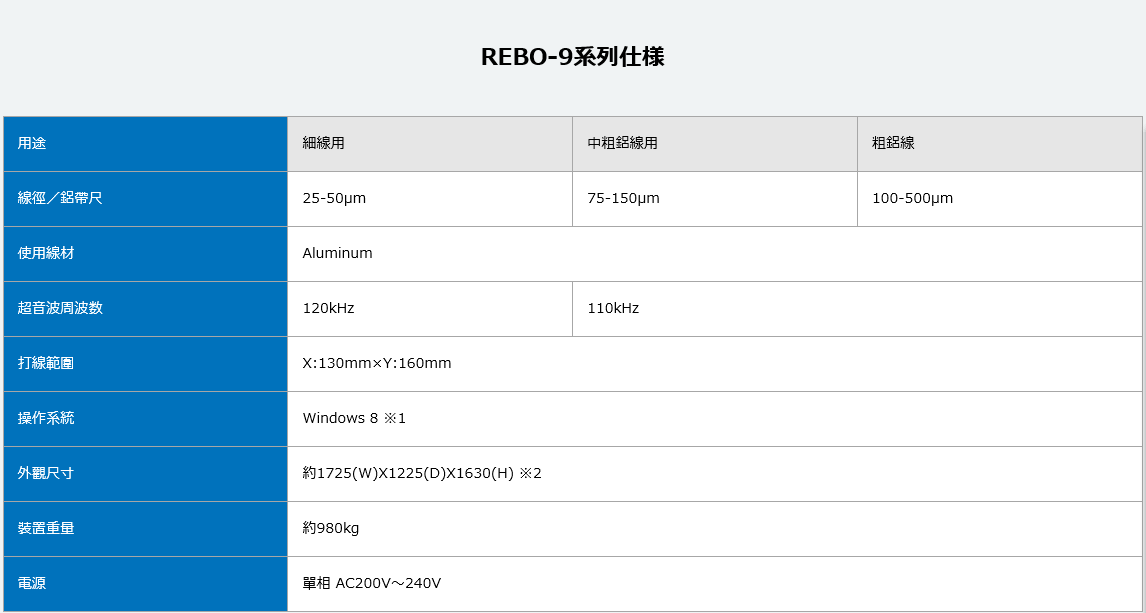 REBO-9系列旋转机头焊接机ULTRASONICS超声波工业株式会社