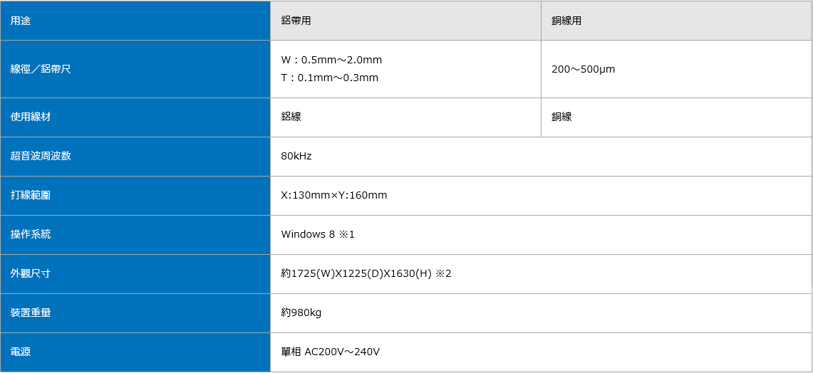 REBO-9系列旋转机头焊接机ULTRASONICS超声波工业株式会社