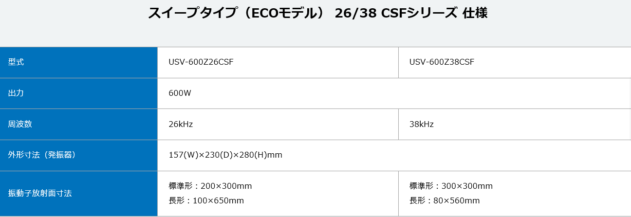 26/38CSF系列超声波清洗机ULTRASONICS超声波工业株式会社