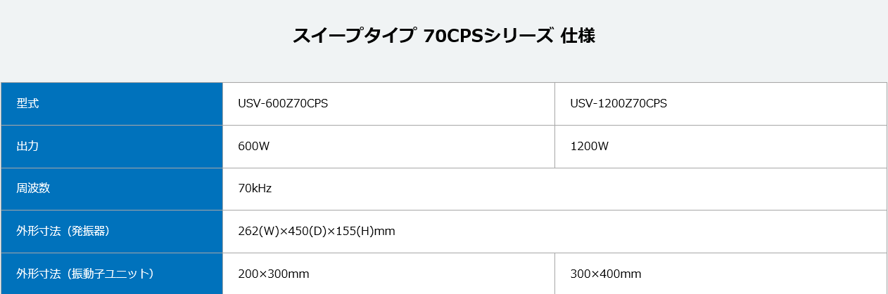 26/38CPS系列臺式超聲波清洗機ULTRASONICS超聲波工業株式會社