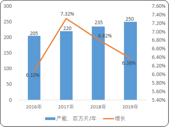 2020年国内外抛光液行业重点企业竞争力分析及市场发展格局预测