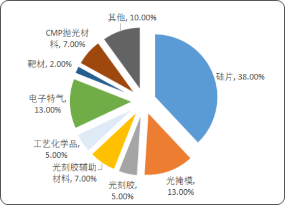2020年国内外抛光液行业重点企业竞争力分析及市场发展格局预测
