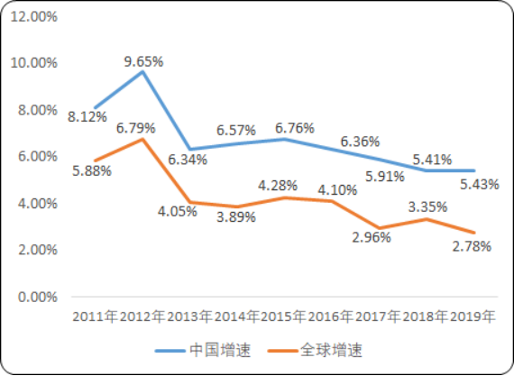 2020年全球及中国电容器行业市场需求潜力研究及细分产品未来发展前景预测