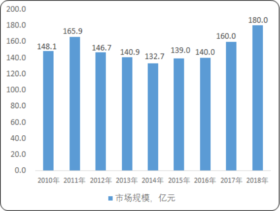 2020年中国除尘器行业市场发展战略可行性研究及市场前景分析预测