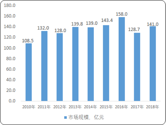 2020年中国除尘器行业市场发展战略可行性研究及市场前景分析预测