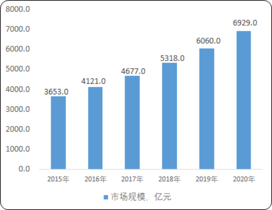 2020年中国工业互联网产业投资环境分析及市场发展战略预测咨询
