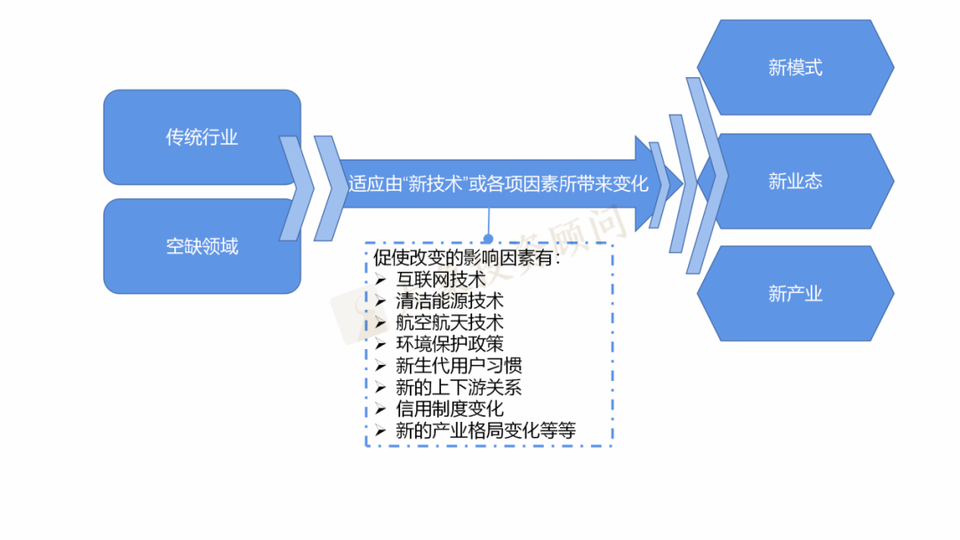 企業(yè)如何把握創(chuàng)業(yè)板“三新”定位