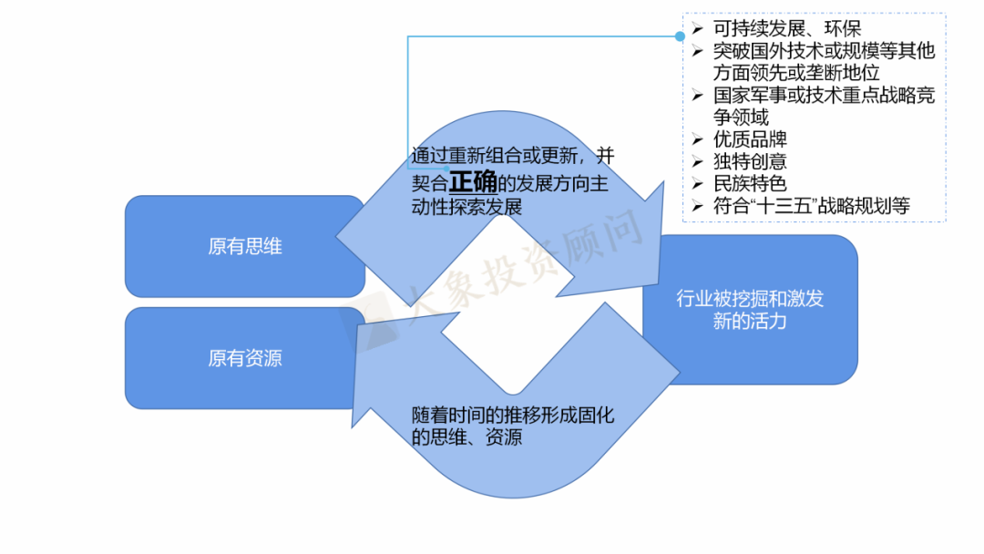 企業(yè)如何把握創(chuàng)業(yè)板“三新”定位