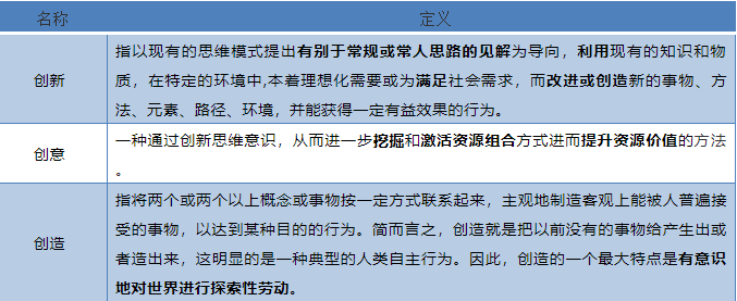 企業(yè)如何把握創(chuàng)業(yè)板“三新”定位