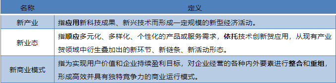 企業(yè)如何把握創(chuàng)業(yè)板“三新”定位