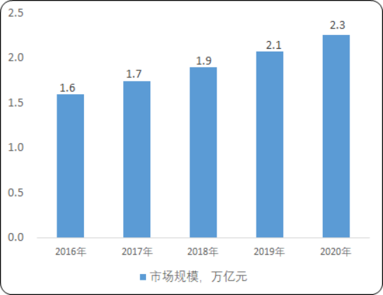 2020年中國智能辦公家具市場發展戰略研究及投資潛力可行性預測
