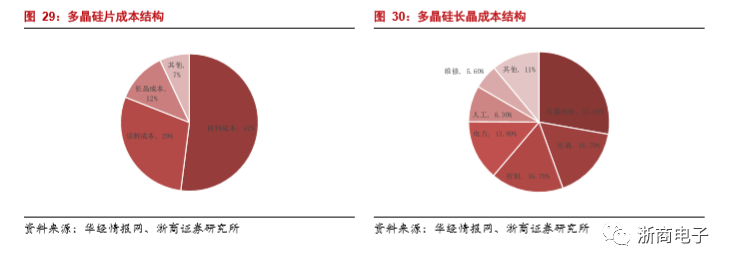 硅片制造技术过程、成本及难点 硅片制造技术过程、成本及难点