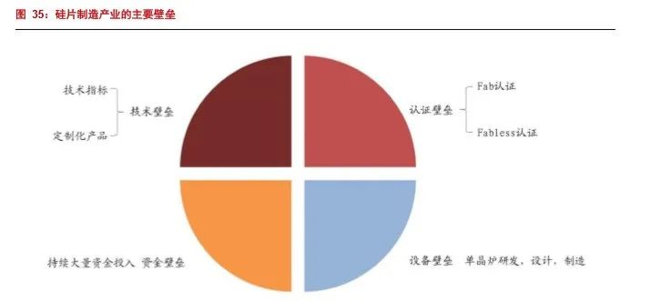 硅片制造技术过程、成本及难点 硅片制造技术过程、成本及难点