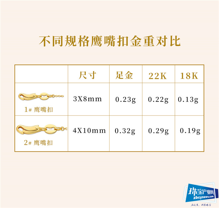 金弘珠宝的全新“打开”方式之鹰嘴扣