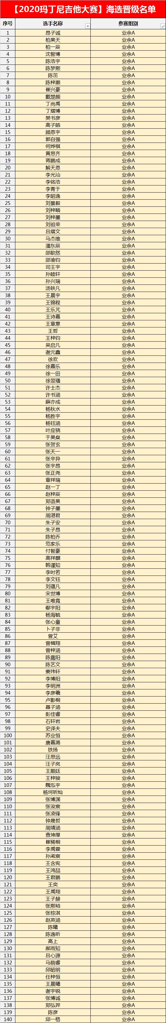开榜丨【玛丁尼2020吉他大赛】半决赛名单公布! 开榜丨【玛丁尼2020吉他大赛】半决赛名单公布!