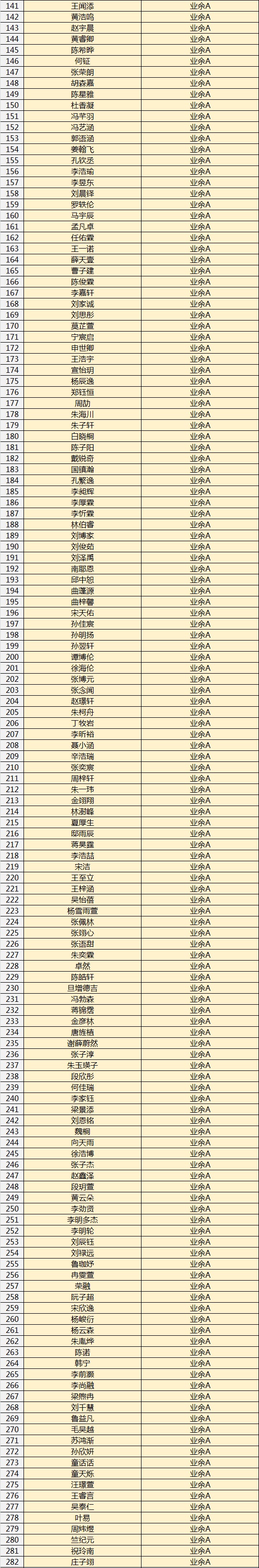 开榜丨【玛丁尼2020吉他大赛】半决赛名单公布! 开榜丨【玛丁尼2020吉他大赛】半决赛名单公布!