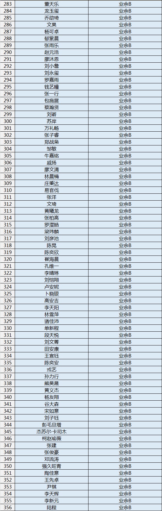 开榜丨【玛丁尼2020吉他大赛】半决赛名单公布! 开榜丨【玛丁尼2020吉他大赛】半决赛名单公布!