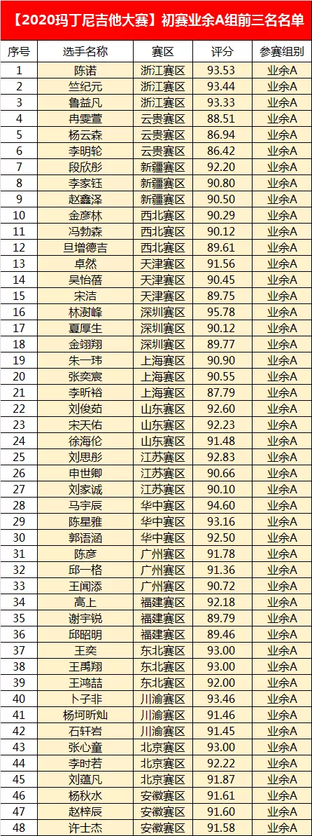 重磅丨来了来了,中奖名单和奖品都来了(内附专业组晋级名单、半决赛分组名单) 重磅丨来了来了,中奖名单和奖品都来了(内附专业组晋级名单、半决赛分组名单)