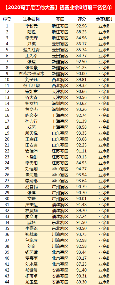 重磅丨来了来了,中奖名单和奖品都来了(内附专业组晋级名单、半决赛分组名单) 重磅丨来了来了,中奖名单和奖品都来了(内附专业组晋级名单、半决赛分组名单)