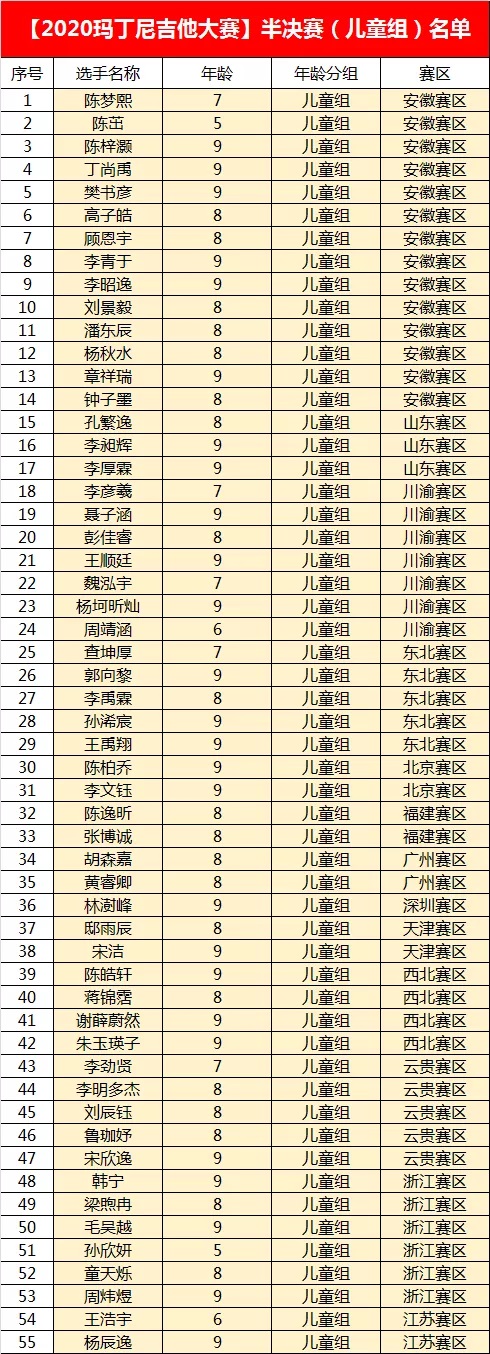 重磅丨来了来了,中奖名单和奖品都来了(内附专业组晋级名单、半决赛分组名单) 重磅丨来了来了,中奖名单和奖品都来了(内附专业组晋级名单、半决赛分组名单)