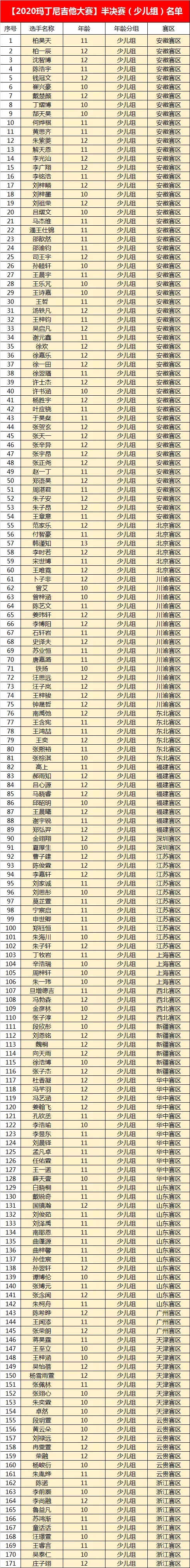 重磅丨来了来了,中奖名单和奖品都来了(内附专业组晋级名单、半决赛分组名单) 重磅丨来了来了,中奖名单和奖品都来了(内附专业组晋级名单、半决赛分组名单)