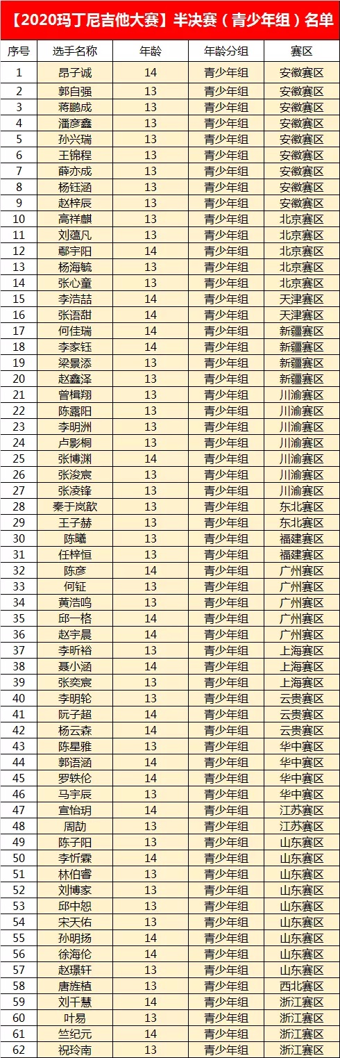 重磅丨来了来了,中奖名单和奖品都来了(内附专业组晋级名单、半决赛分组名单) 重磅丨来了来了,中奖名单和奖品都来了(内附专业组晋级名单、半决赛分组名单)