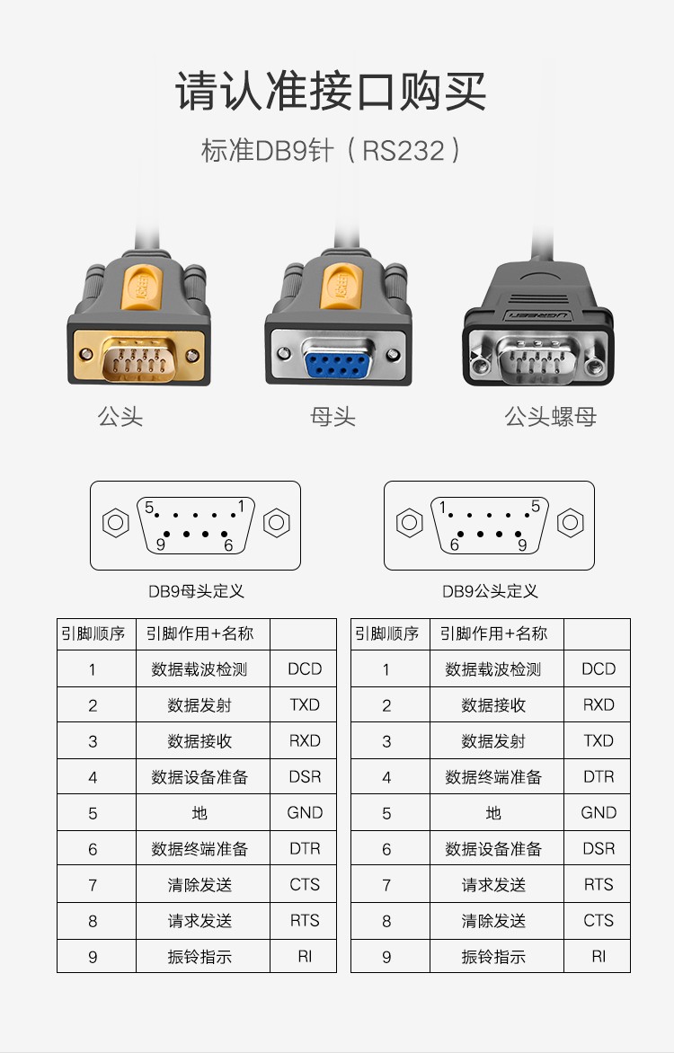 绿联CR104 USB转串口DB9 RS-232公对公线 支持考勤机收银机标签打印机 公对公