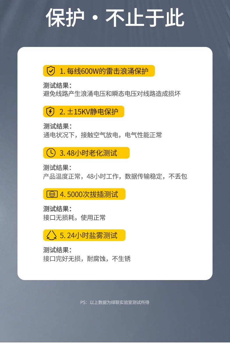 绿联 80110  RS232 转 RS485 串口转换器 工业级