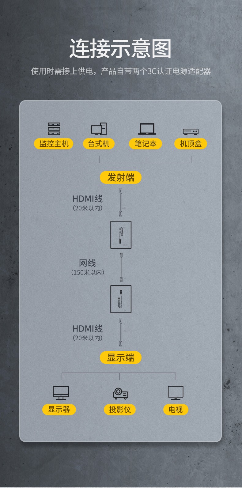 绿联80128 HDMI网线延长器150米 hdmi转RJ45网口转换器