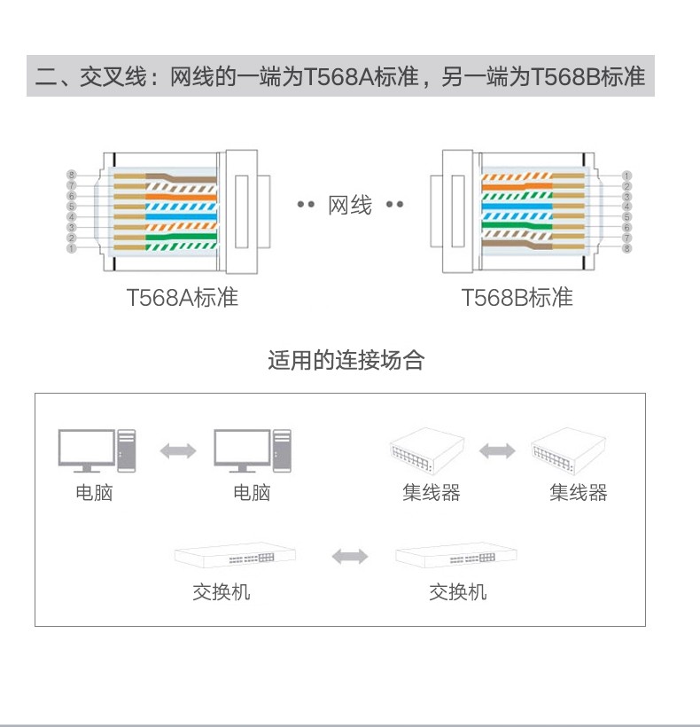 绿联80827 万兆超六类屏蔽水晶头 铜镀镍外壳 镀金触点 50个装