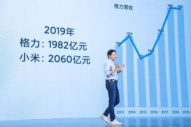 雷军复盘小米十年 下一个十年如何走？