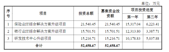 熱烈祝賀大象投顧客戶——新致軟件通過(guò)科創(chuàng)板審議會(huì)議！