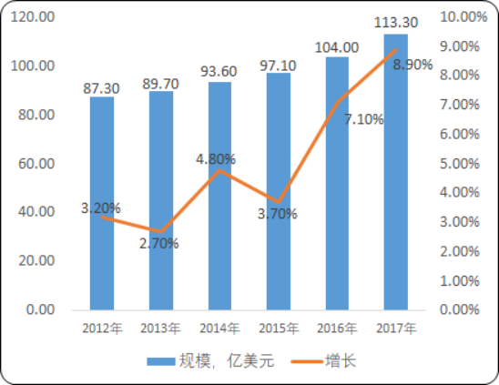 2020年全球及中國超快激光器市場發展戰略可行性及優勢企業研究預測