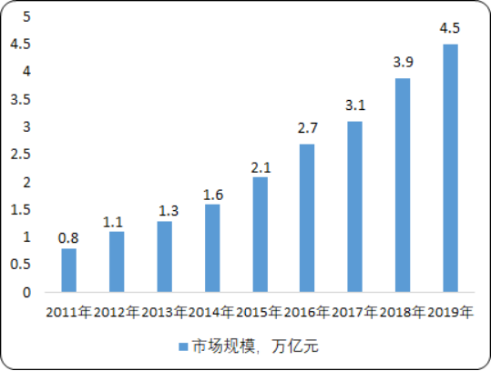 2020年全球及中国新材料行业市场投资战略研究及市场发展机遇分析