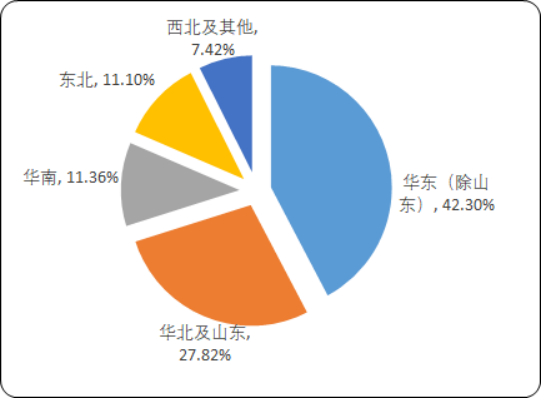 2020年中国苯乙烯行业市场发展结构分析及市场消费潜力预测