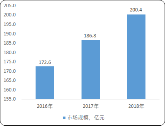 2020年中国断路器行业市场规模分析预测及重点企业竞争力分析