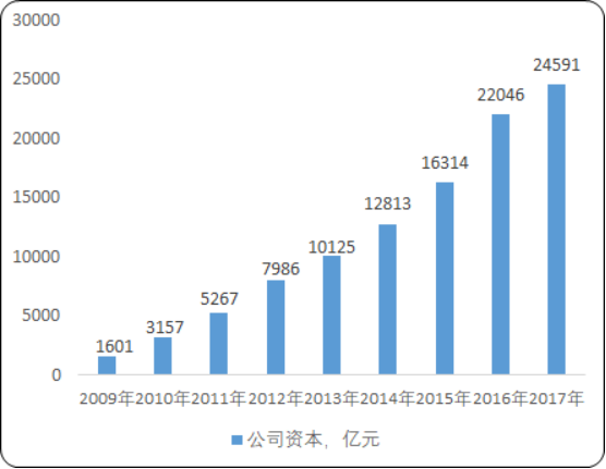 2020年中国金融租赁行业市场发展态势研究预测